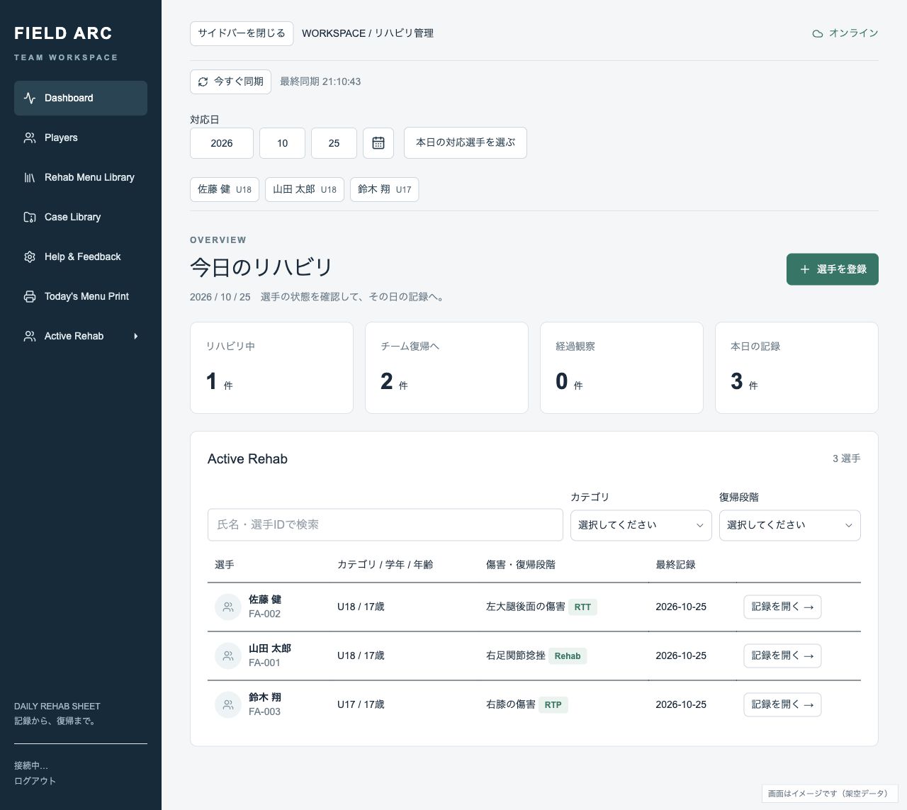 リハビリ中の選手、復帰段階、本日の記録状況を確認するFIELD ARCの実際のダッシュボード。表示は架空データ。